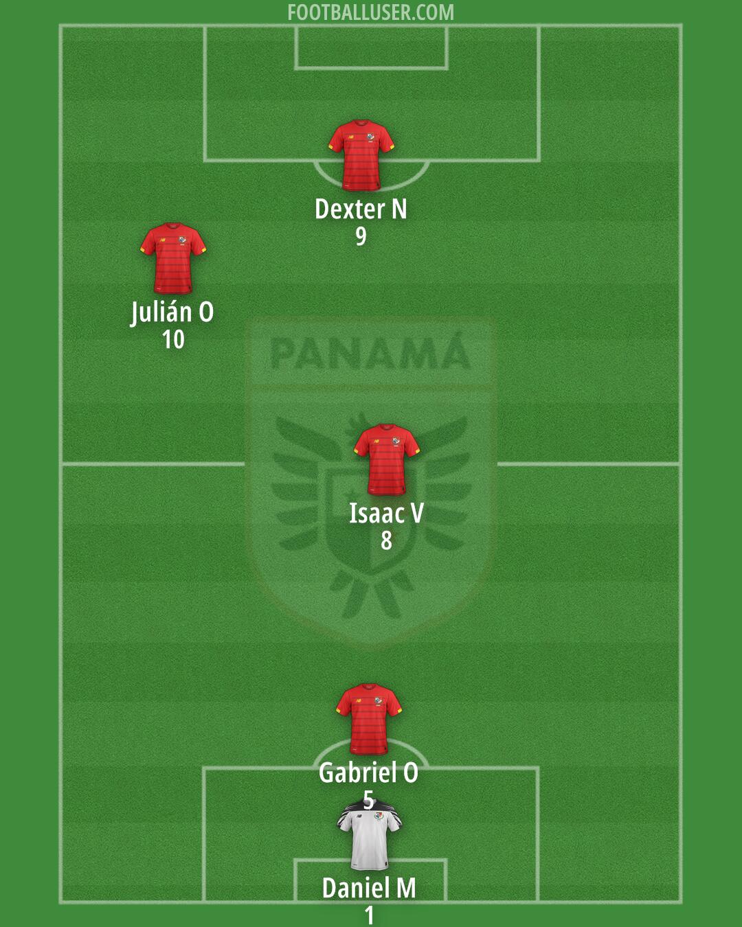 Panama Formation 2025