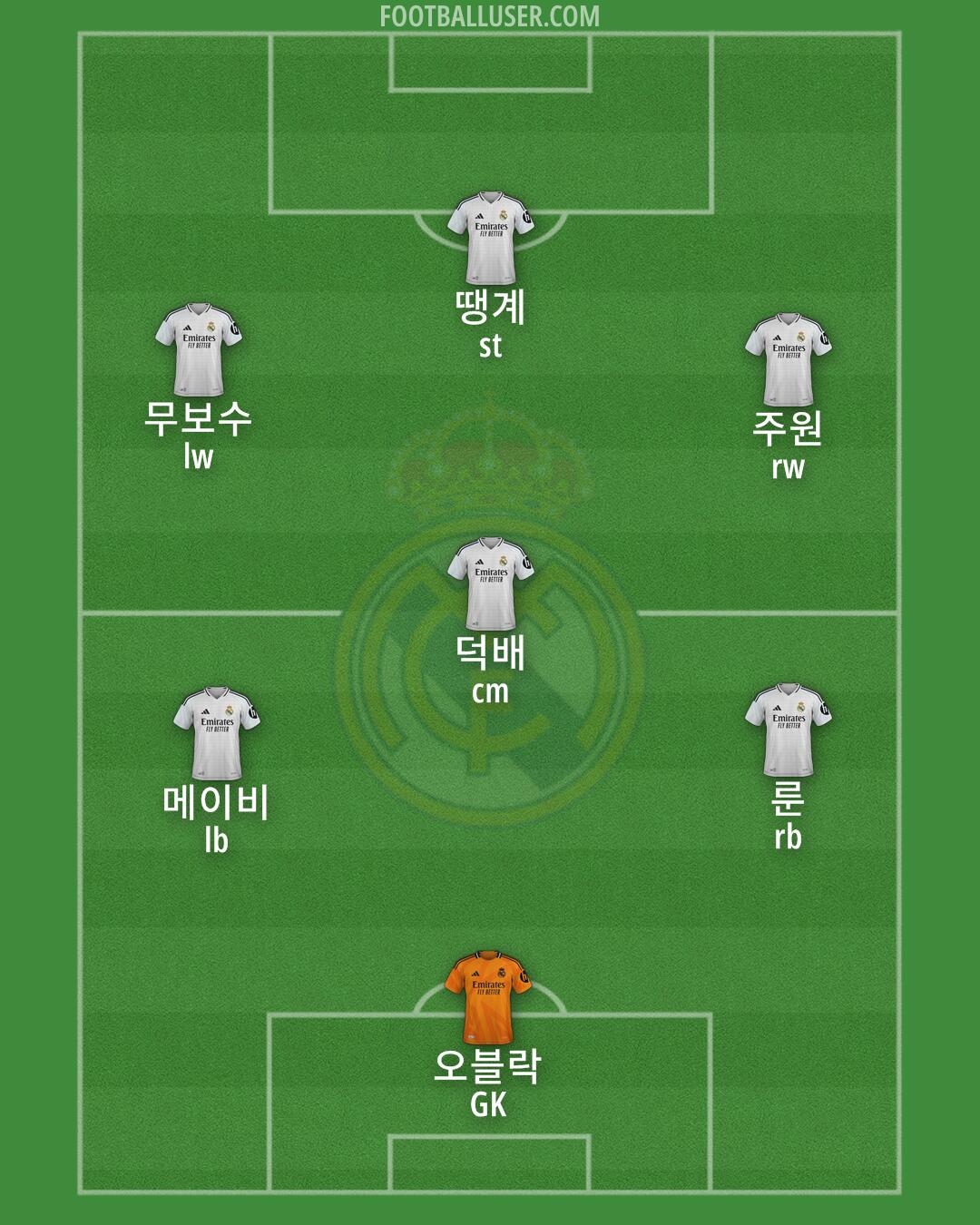 Real Madrid Formation 2025