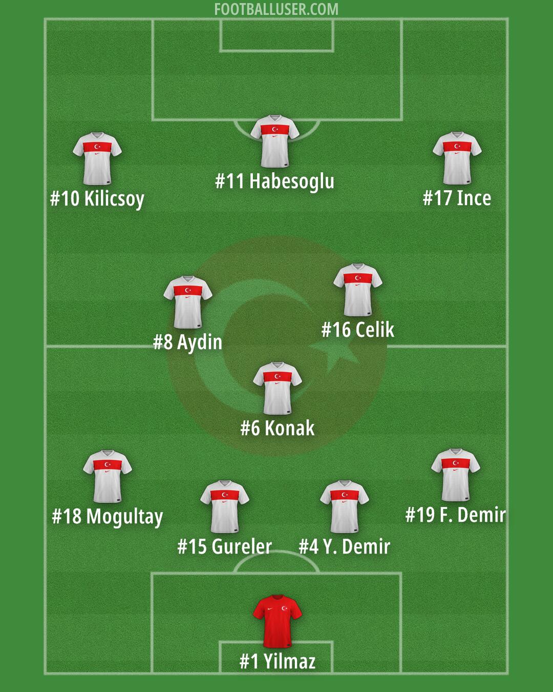 Türkiye Formation 2025