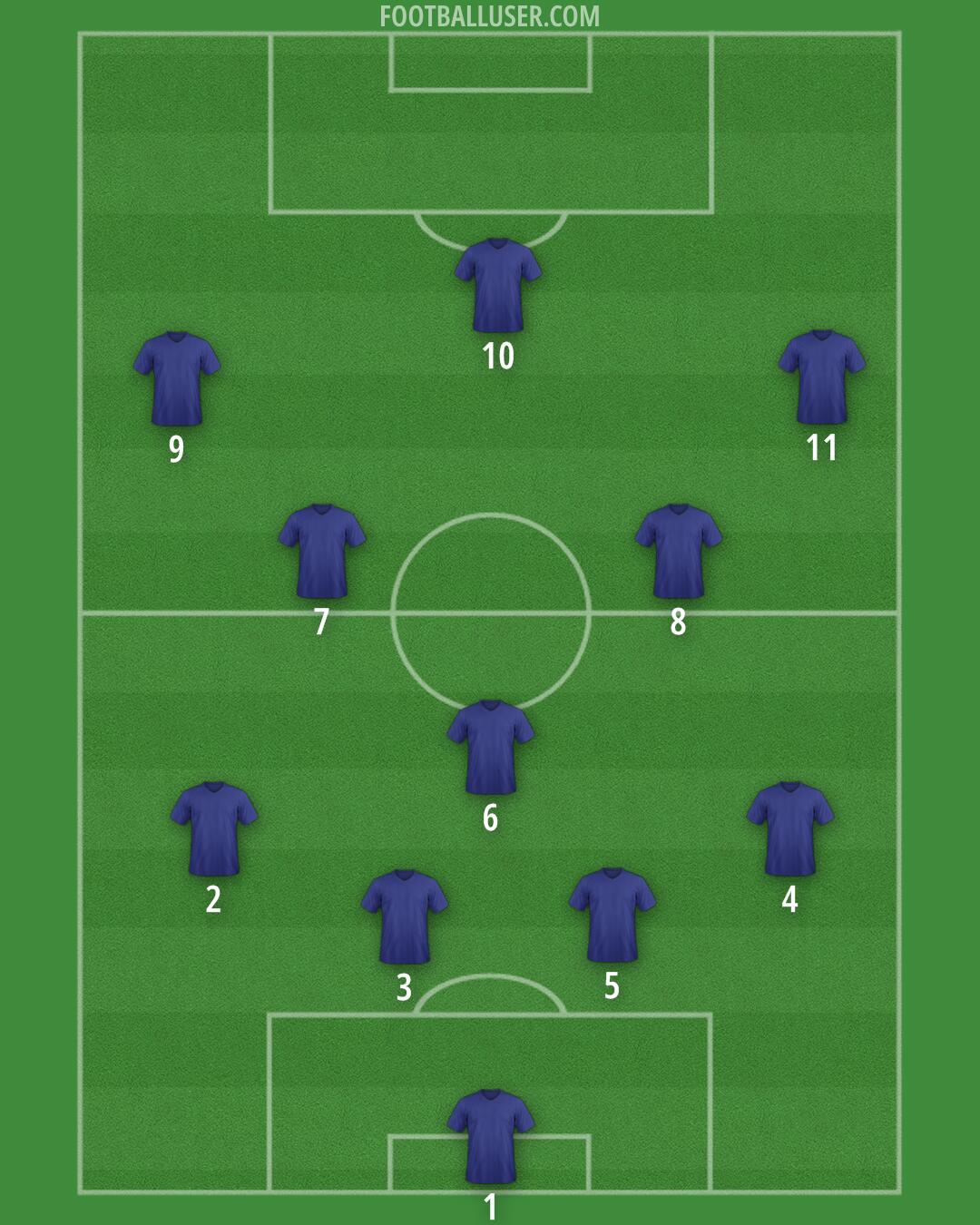 South Korea Formation 2025