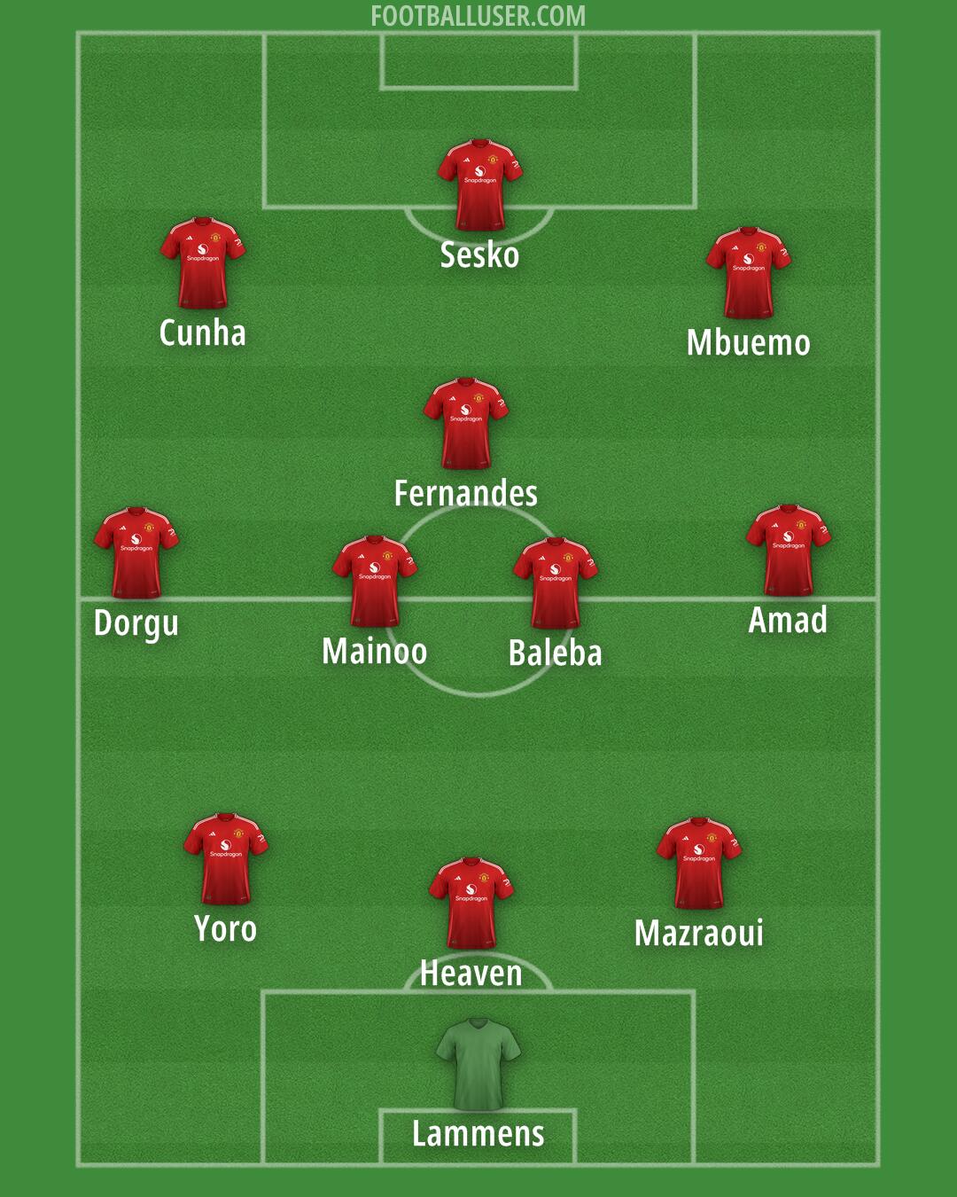 Man Utd Formation 2025