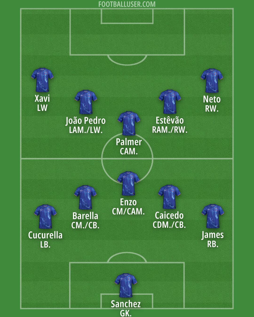 Chelsea Formation 2025