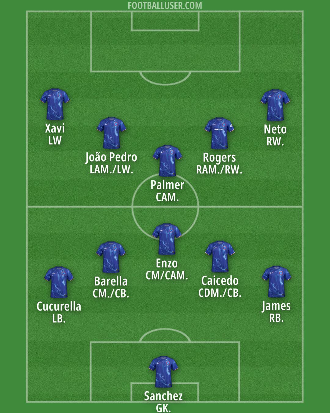 Chelsea Formation 2025