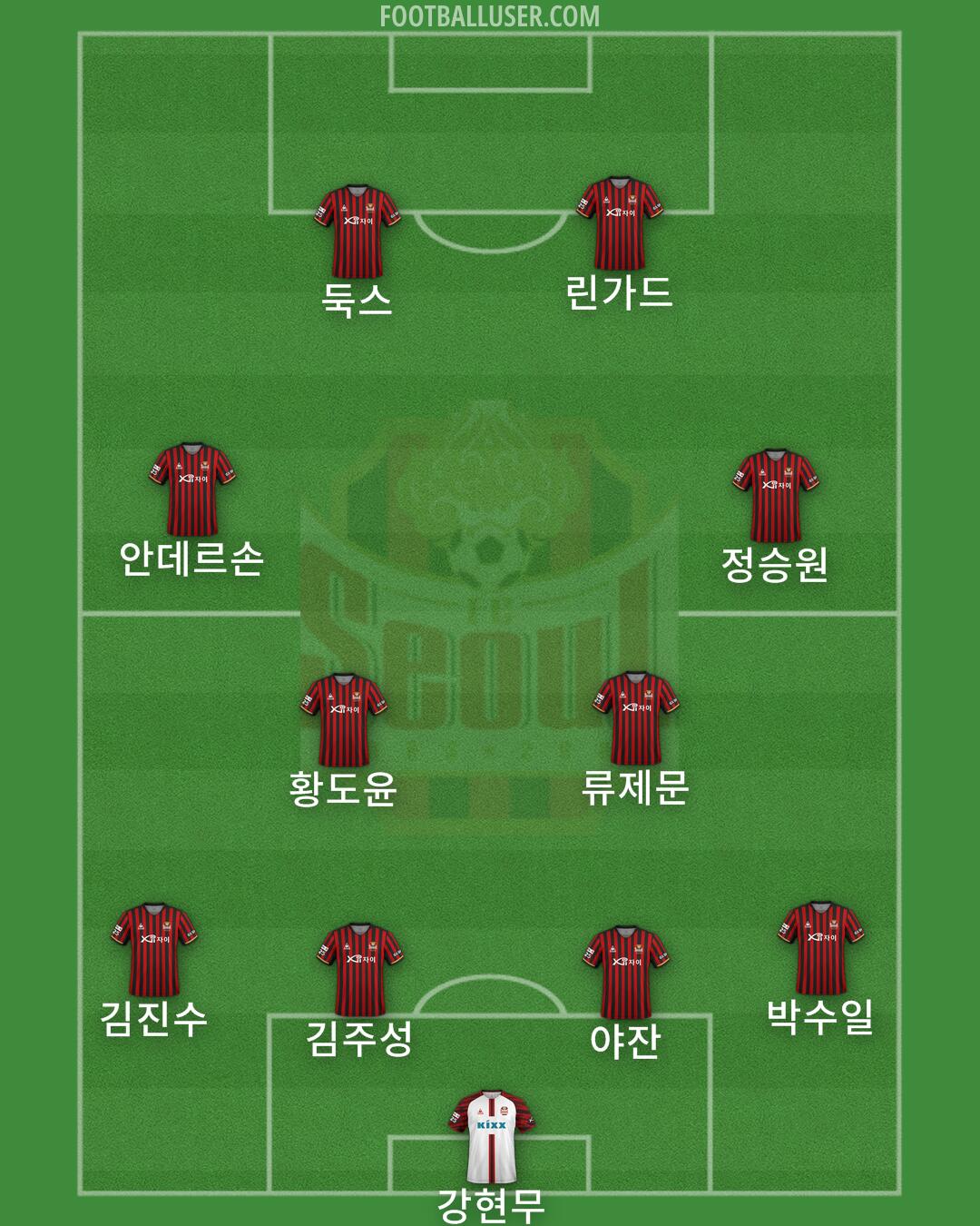 Seoul Formation 2025