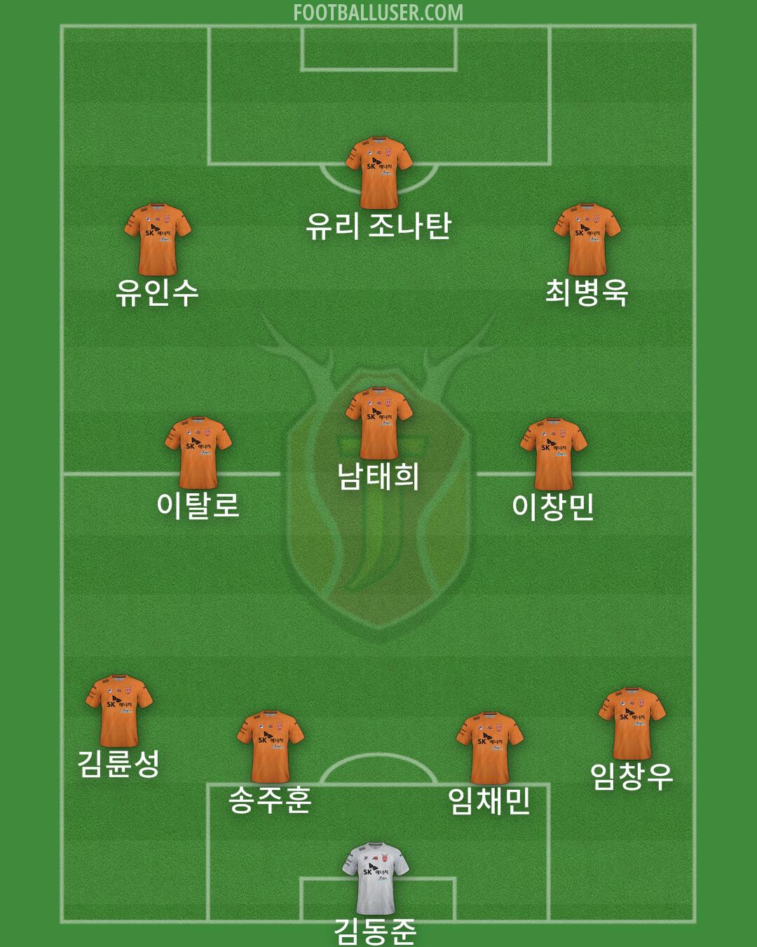 Jeju Formation 2025