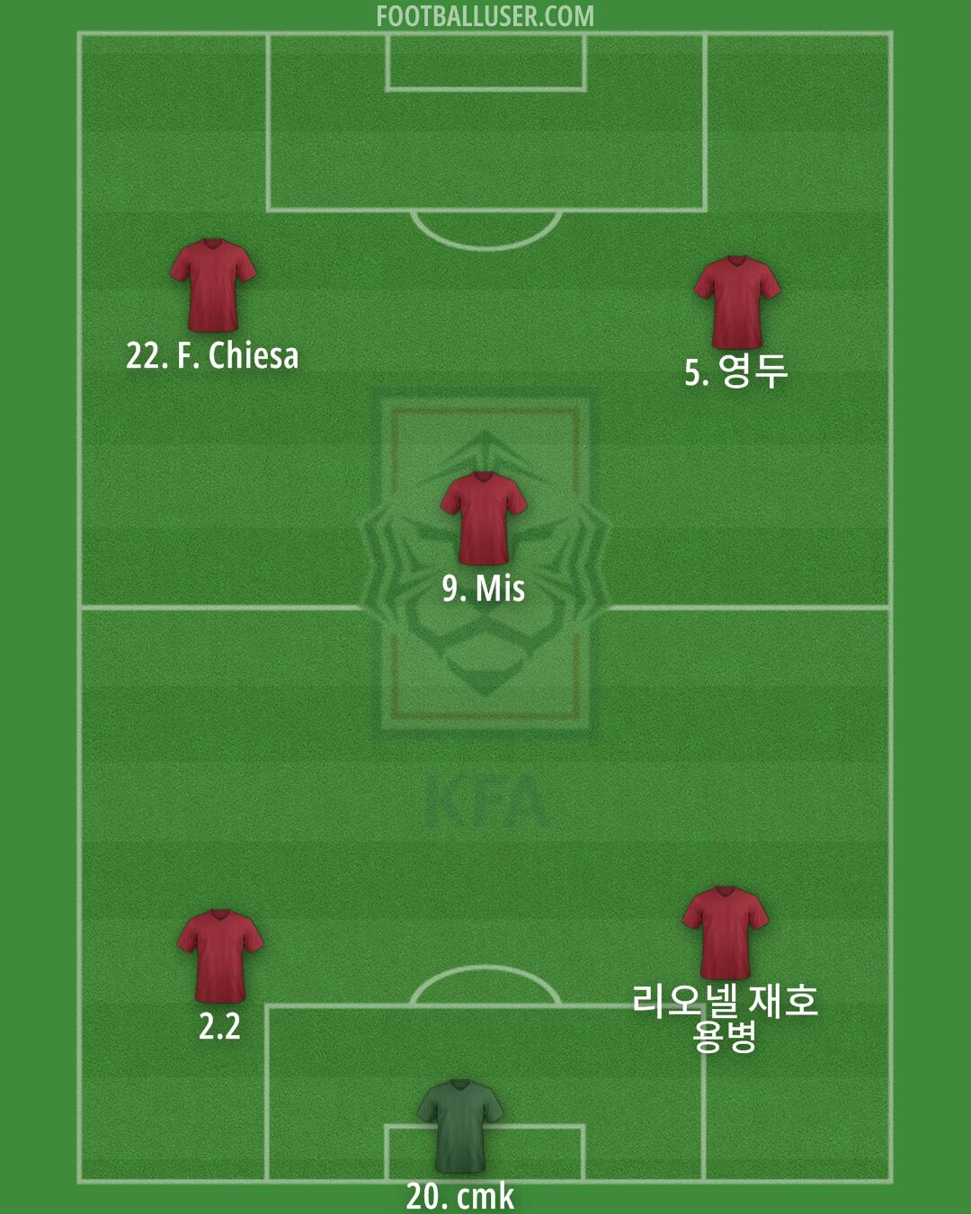 South Korea Formation 2025