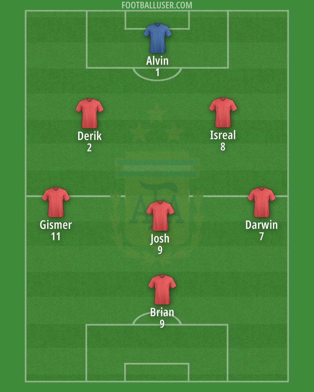 Argentina Formation 2025