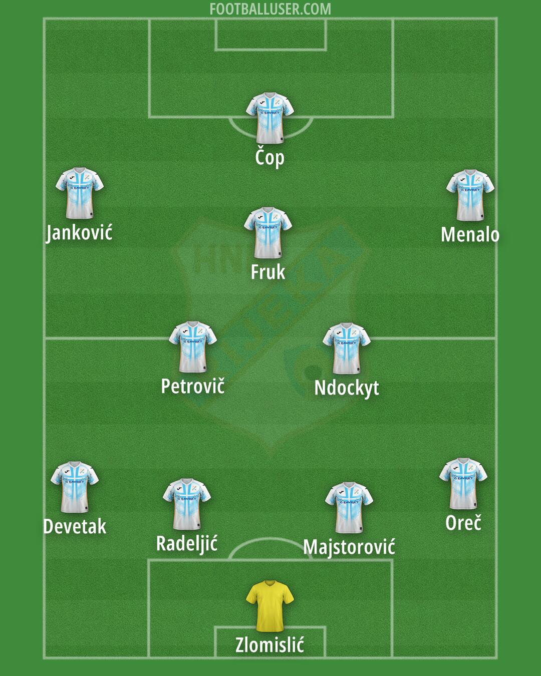 Rijeka Formation 2025