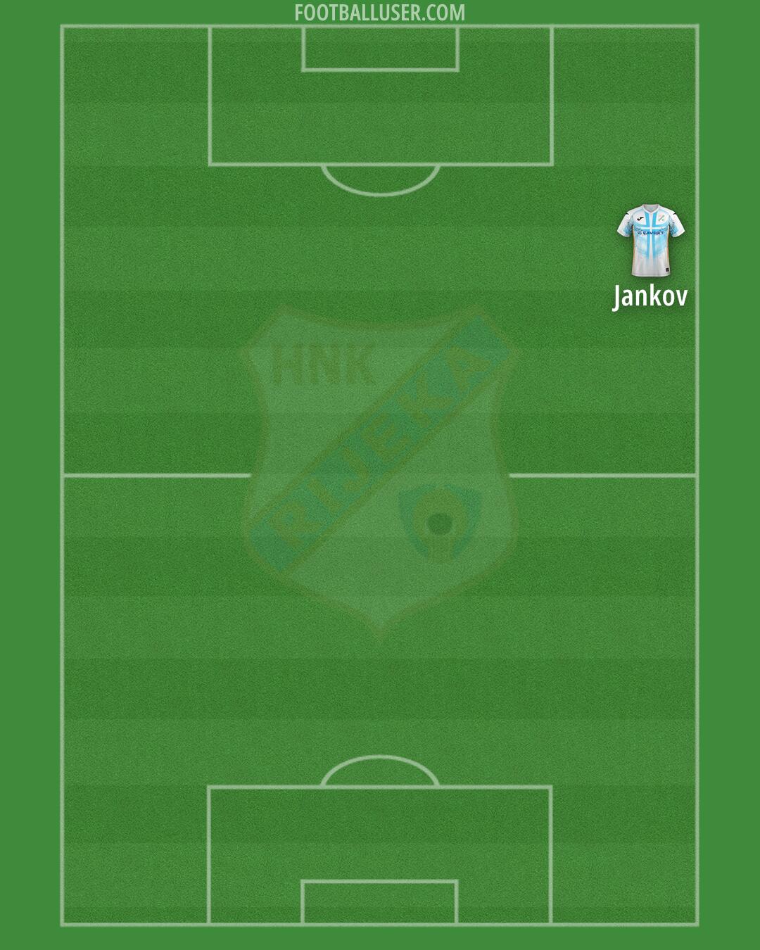 Rijeka Formation 2025
