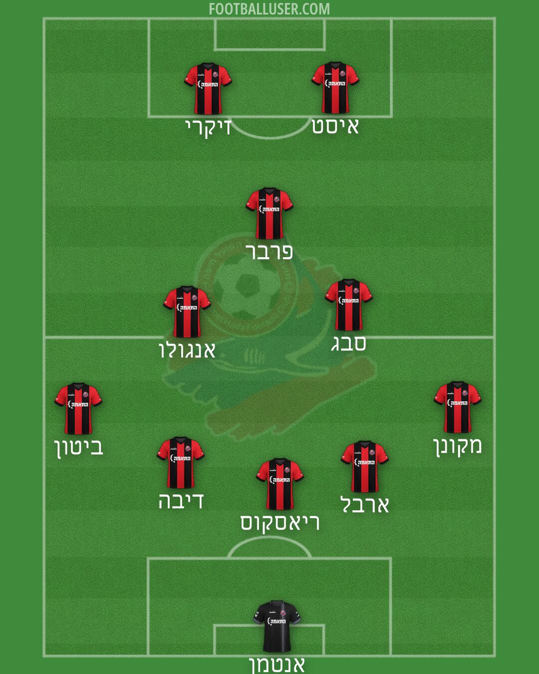 Hapoel Haifa Formation 2025