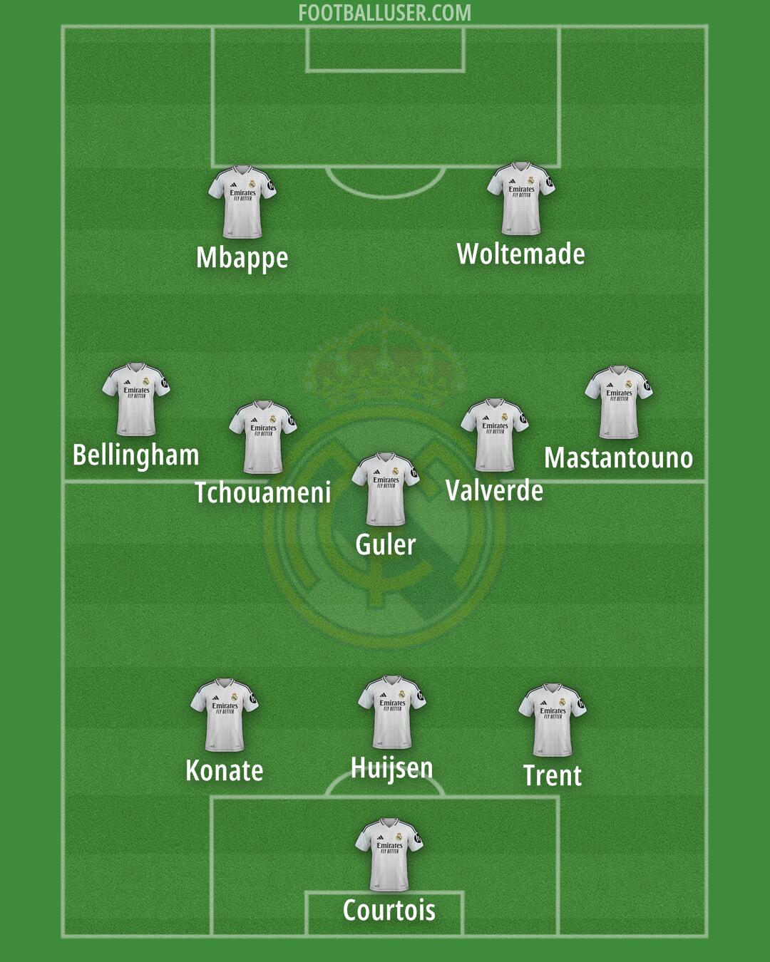 Real Madrid Formation 2025