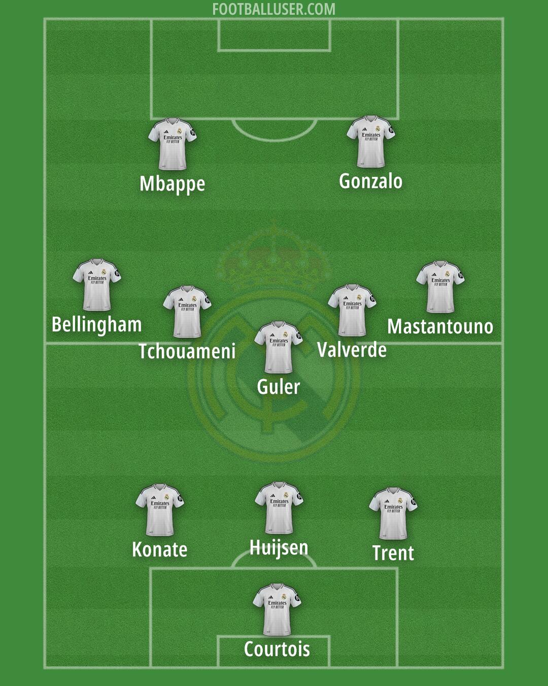 Real Madrid Formation 2025