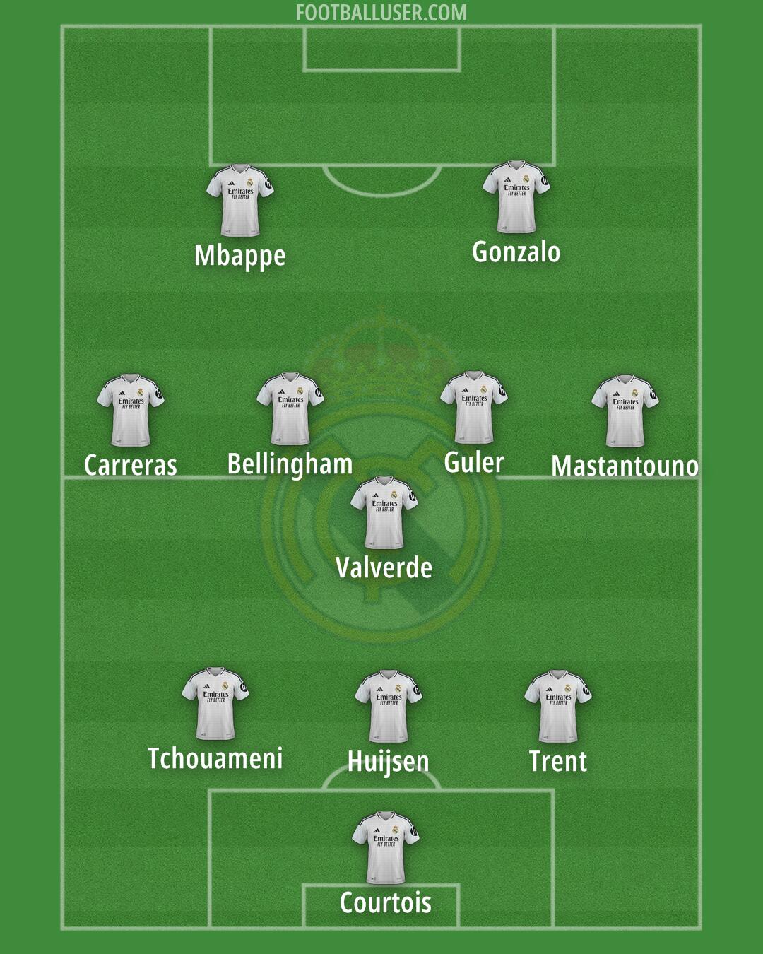 Real Madrid Formation 2025
