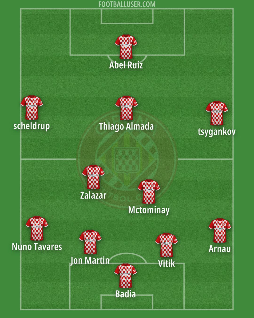 Girona Formation 2025