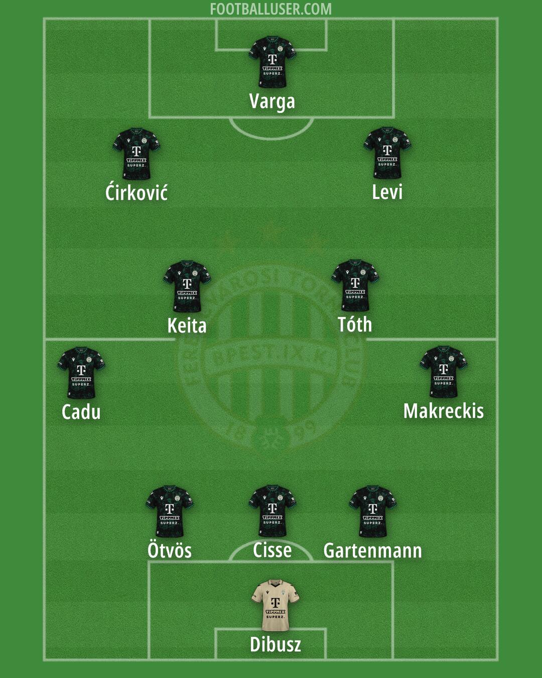 Ferencváros Formation 2025