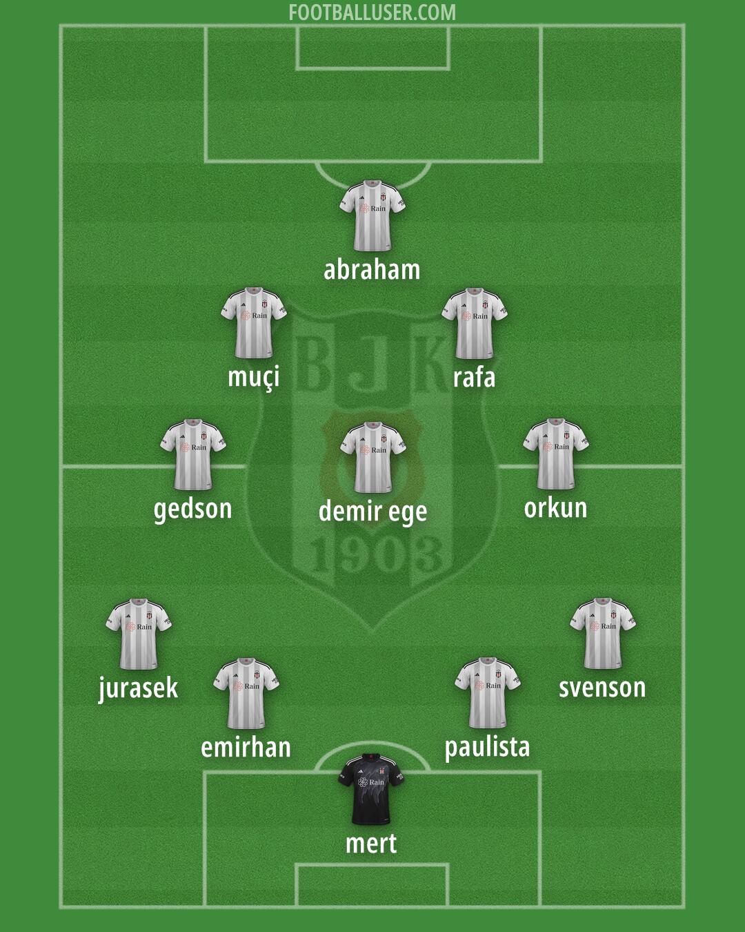 Besiktas Formation 2025