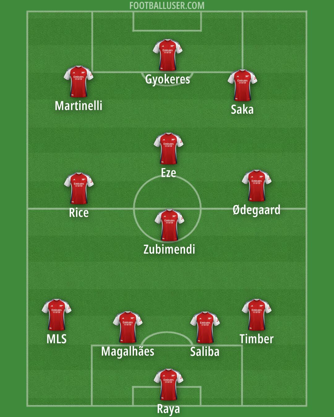 Arsenal Formation 2025