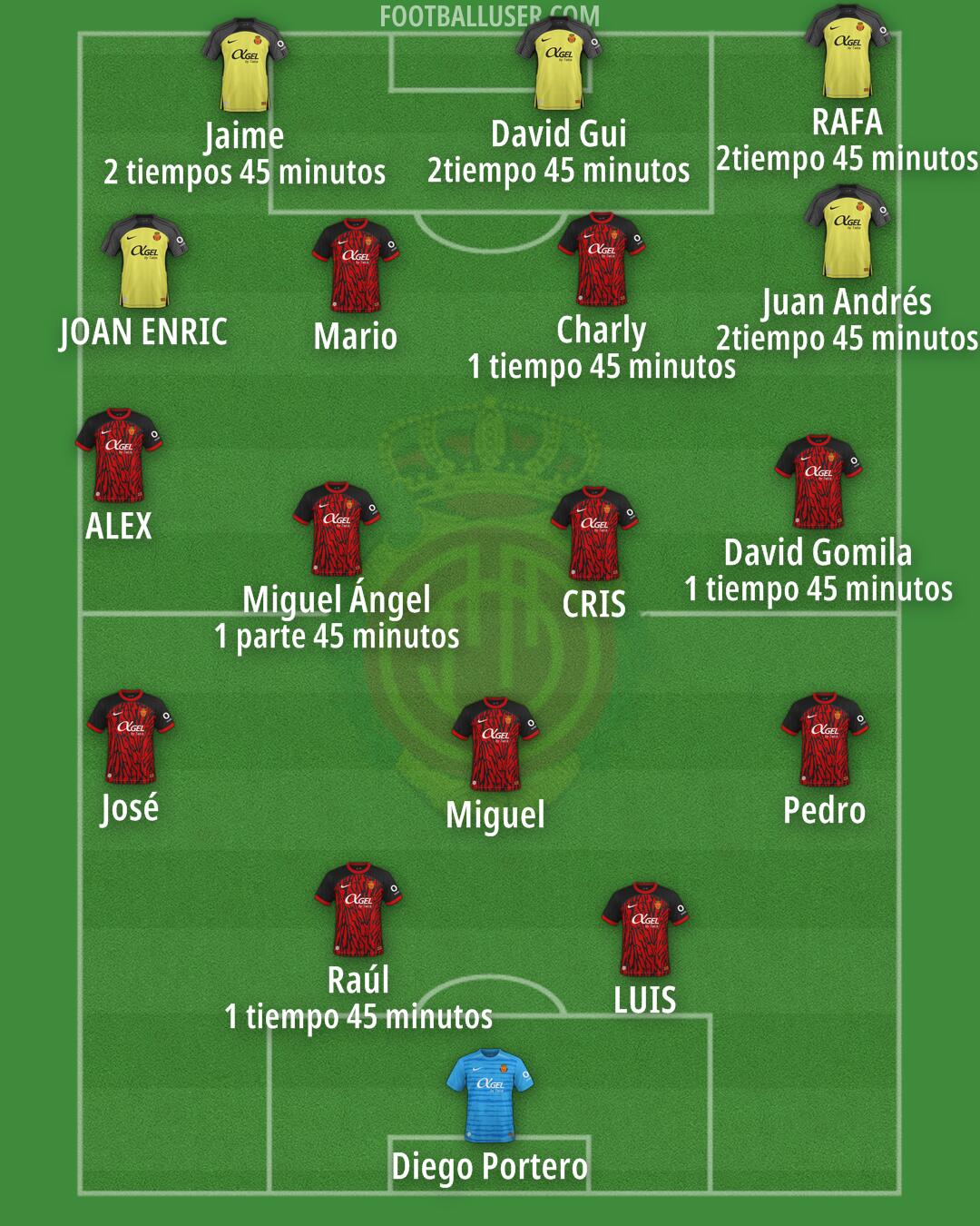 Mallorca Formation 2025