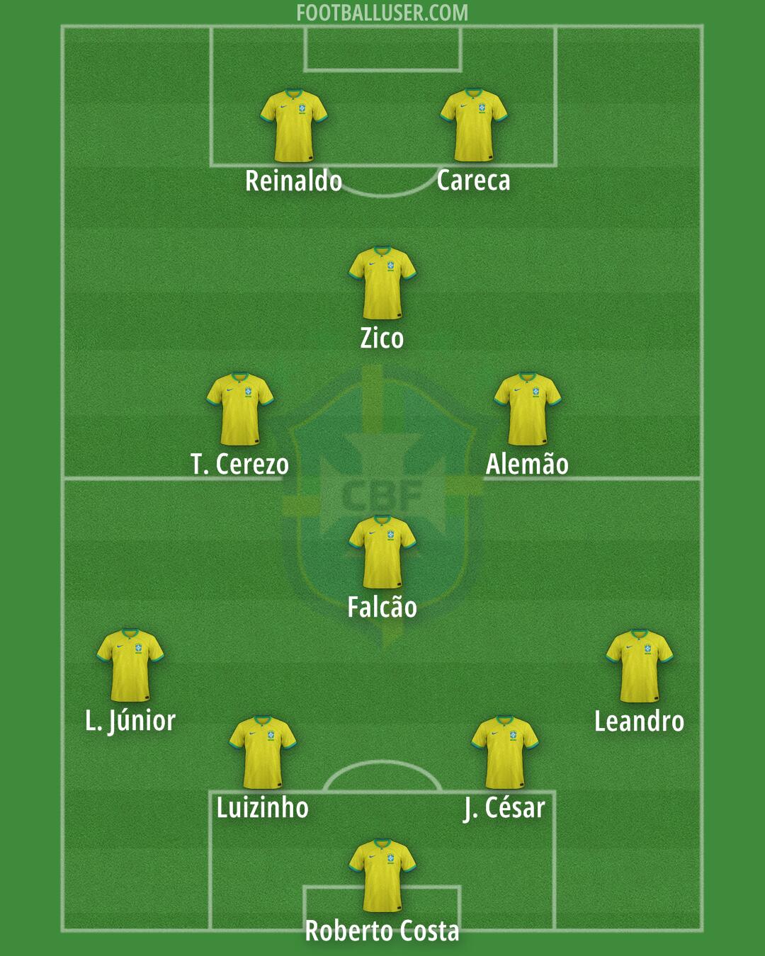 Brazil Formation 2025