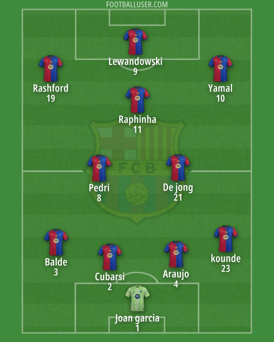 Barcelona Formation 2025