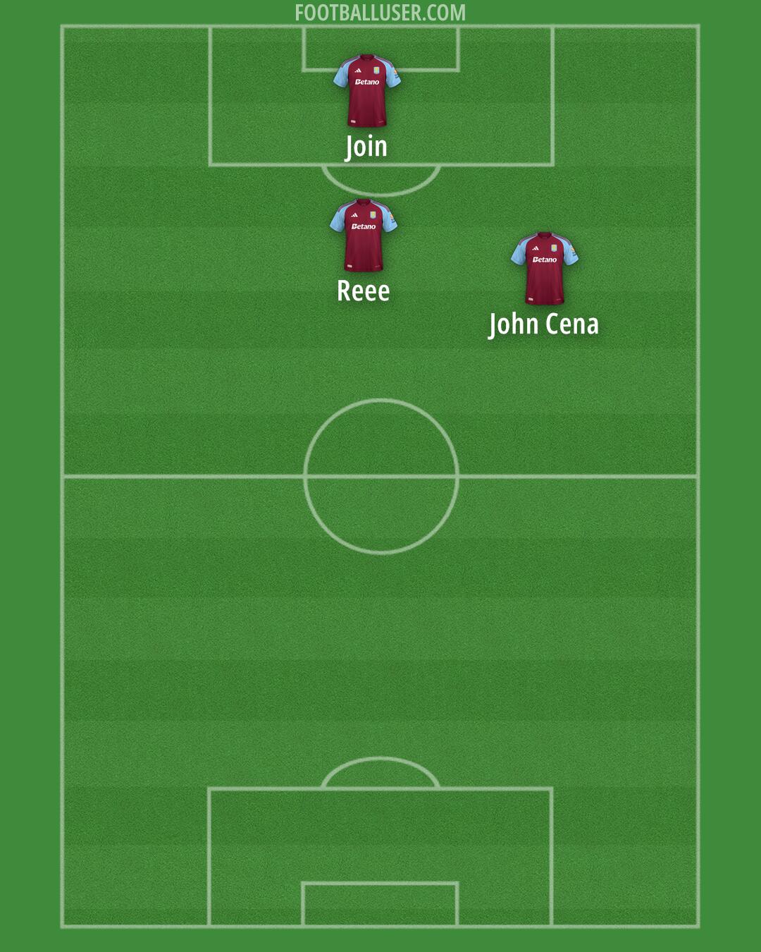 Aston Villa Formation 2025