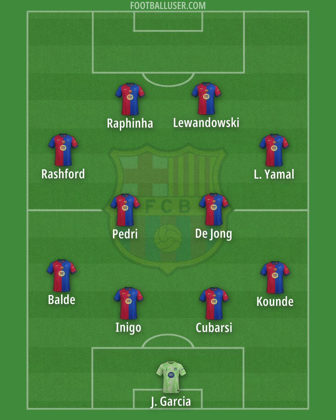 Barcelona Formation 2025