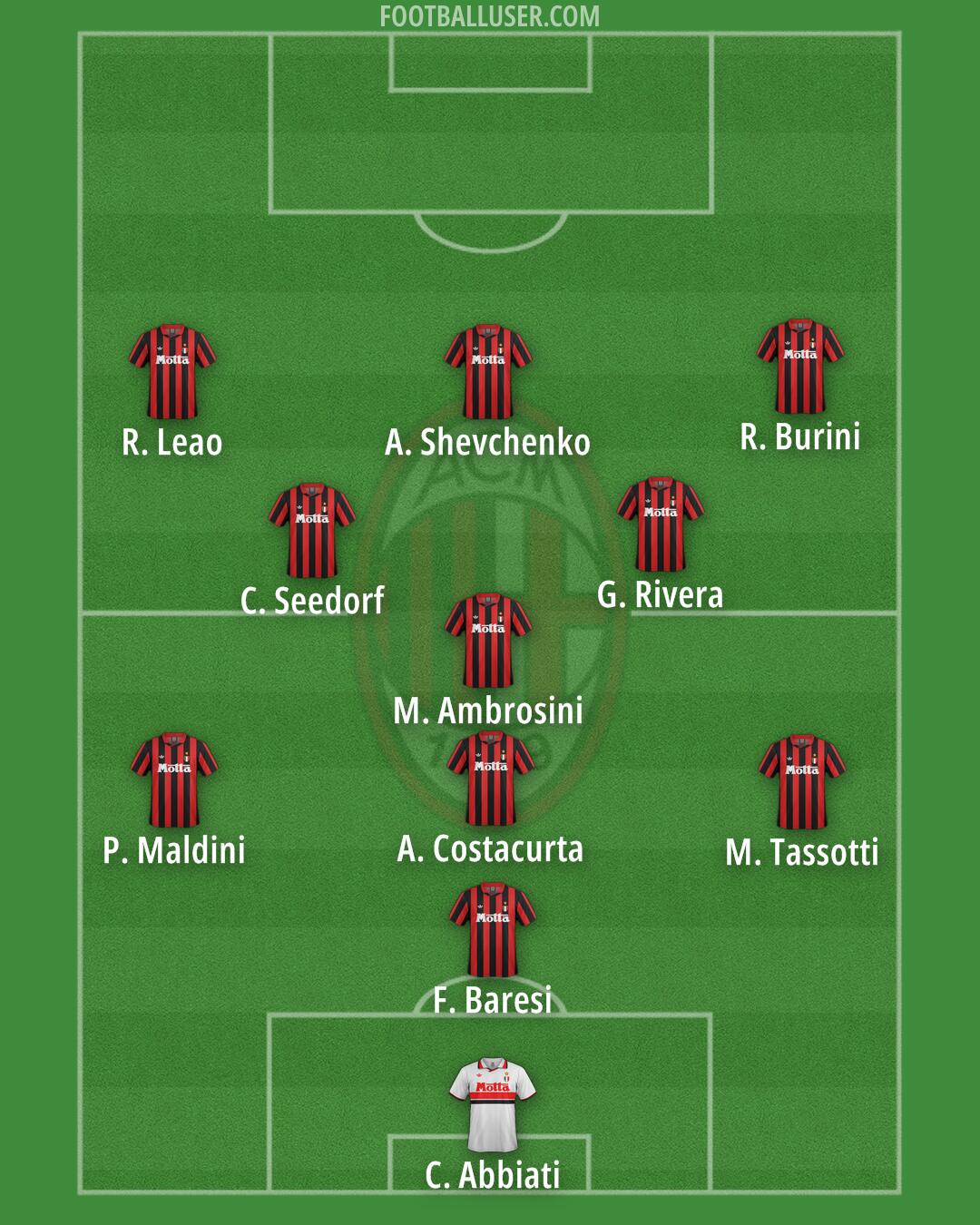 Milan Formation 2025