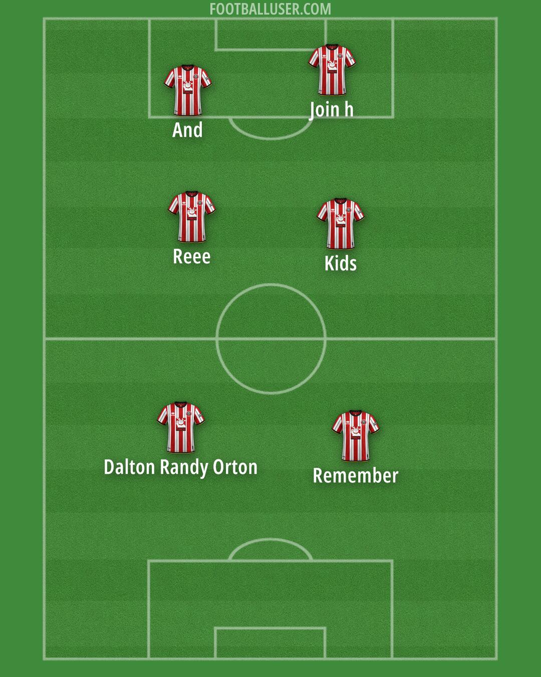 Sheff Utd Formation 2025