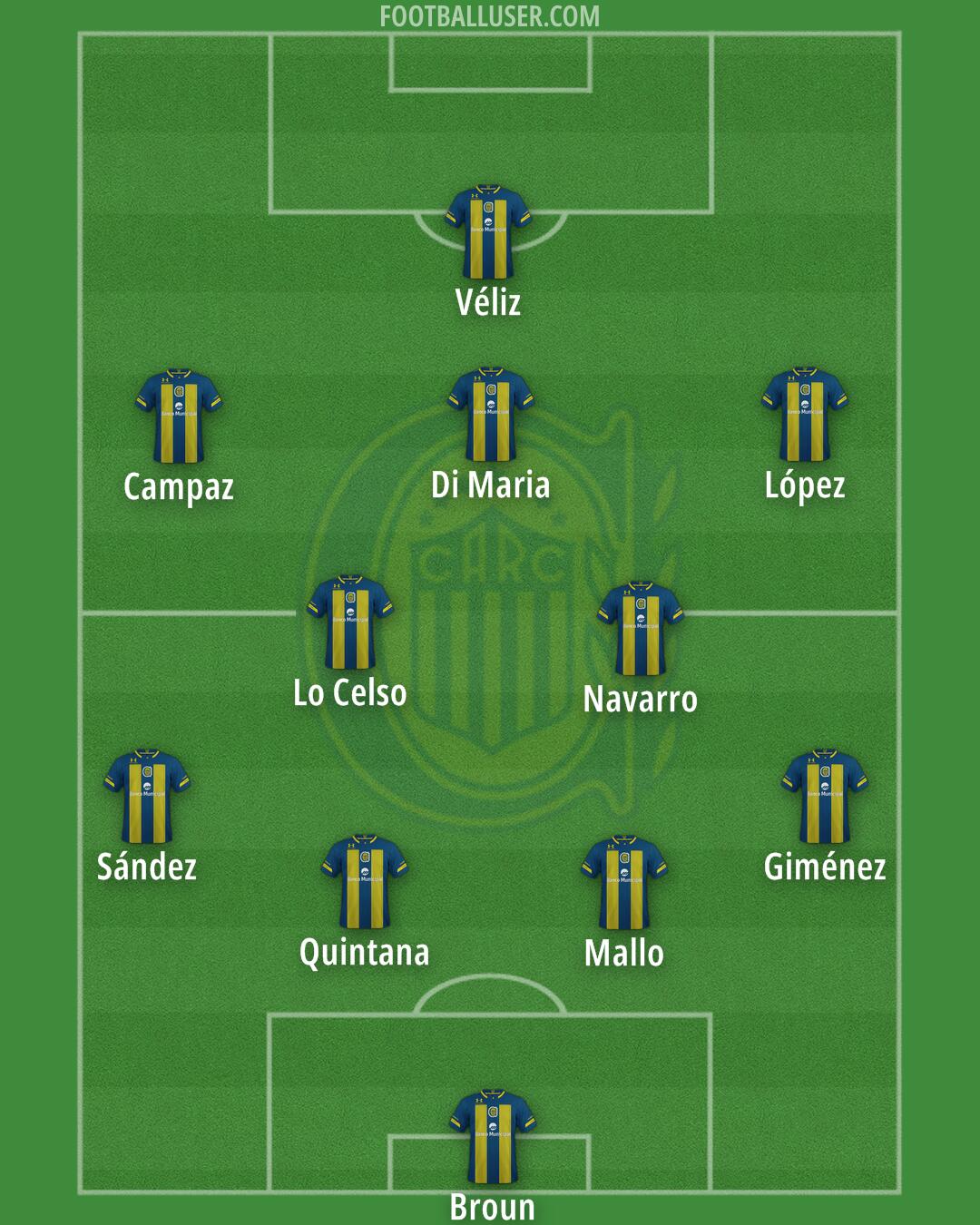 Rosario Central Formation 2025