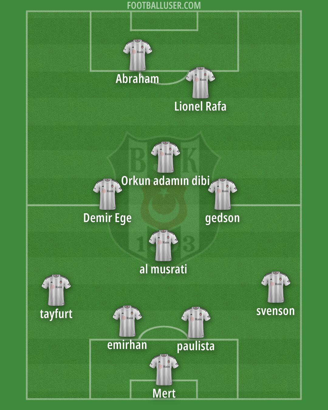 Besiktas Formation 2025