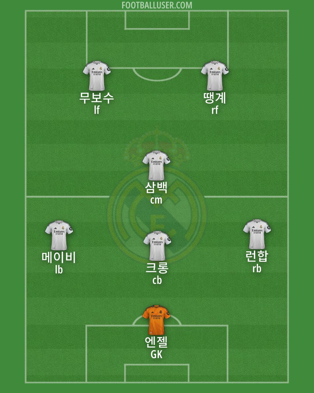 Real Madrid Formation 2025