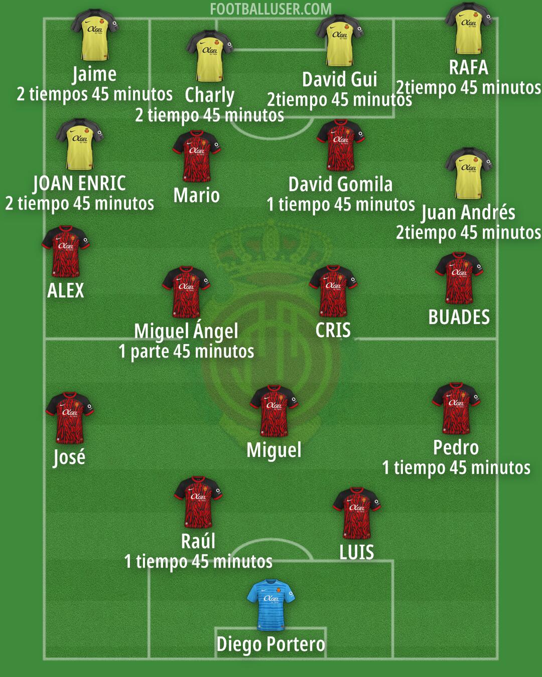 Mallorca Formation 2025