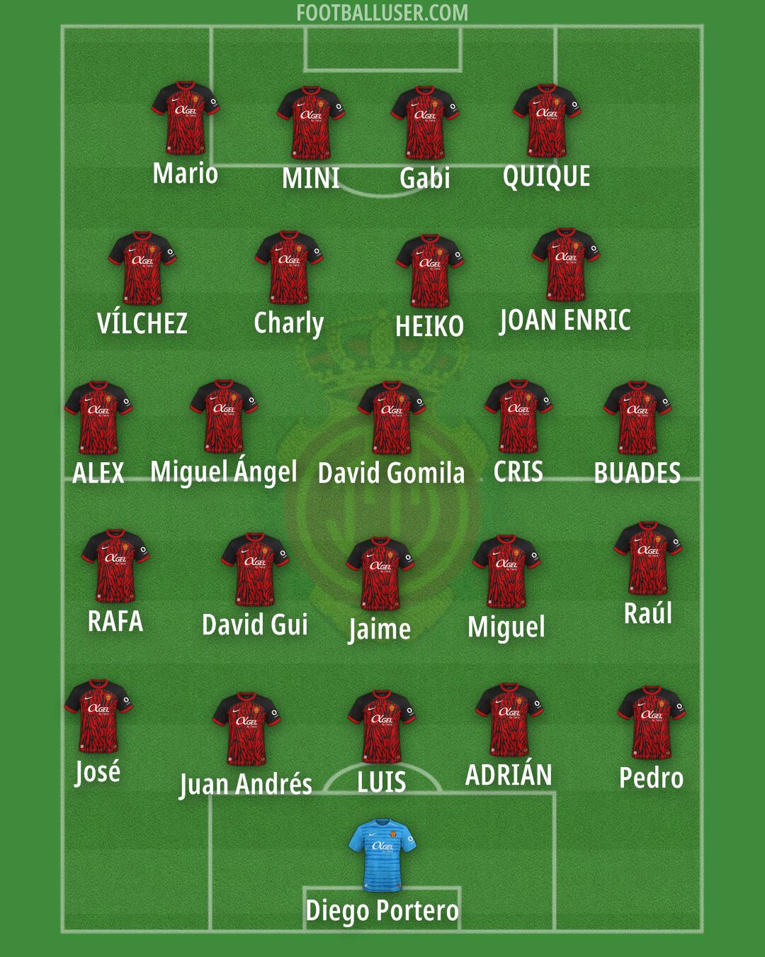 Mallorca Formation 2025