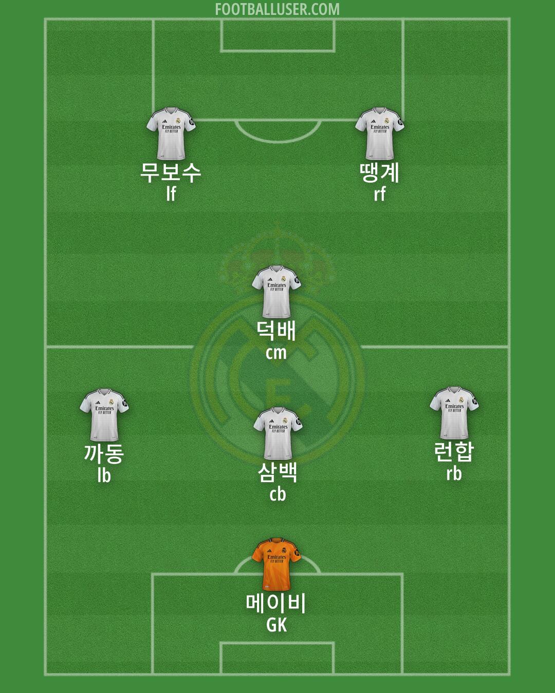 Real Madrid Formation 2025