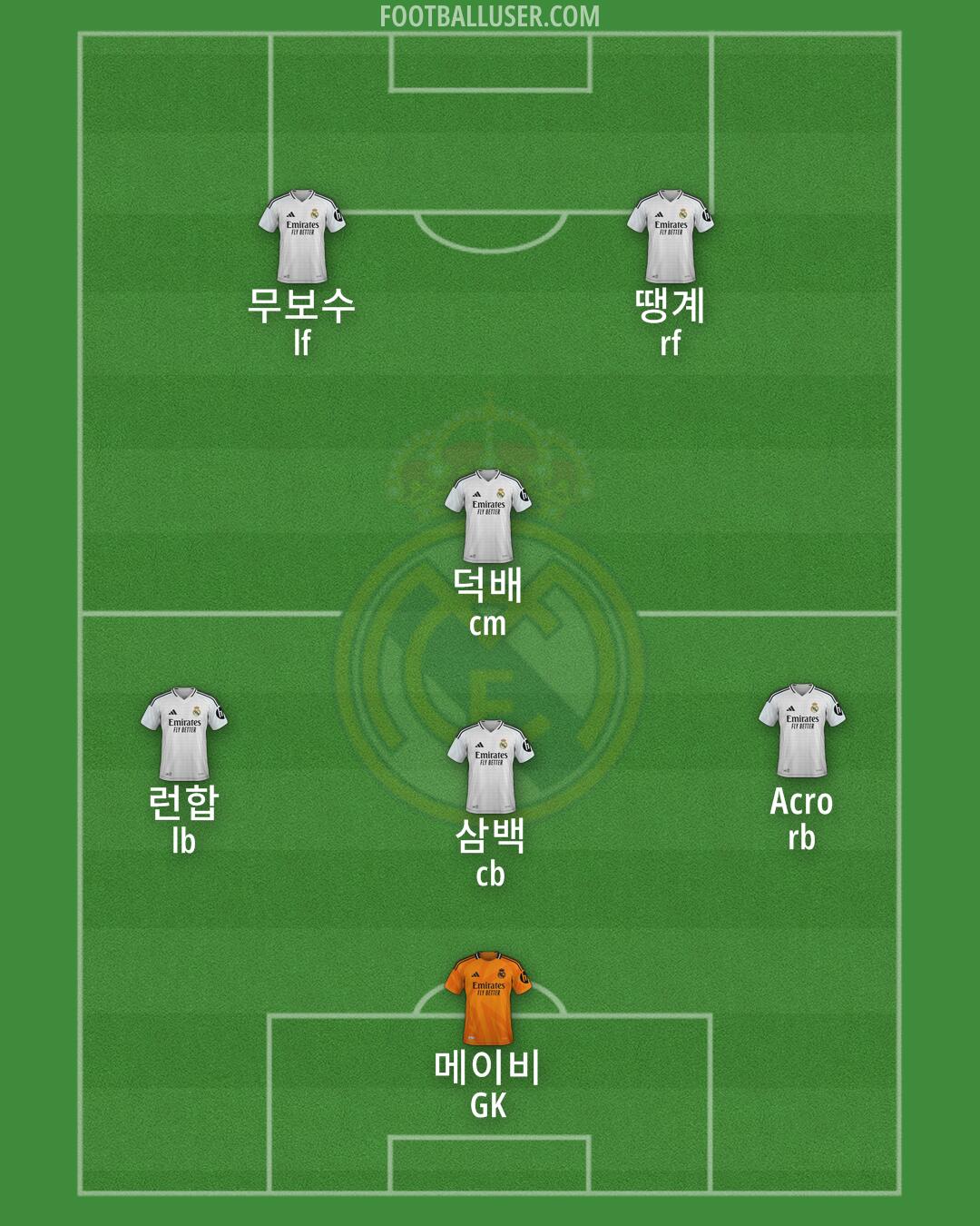Real Madrid Formation 2025