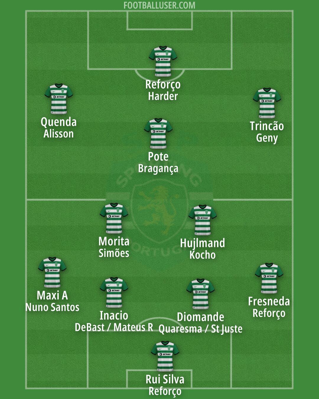 Sporting CP Formation 2025