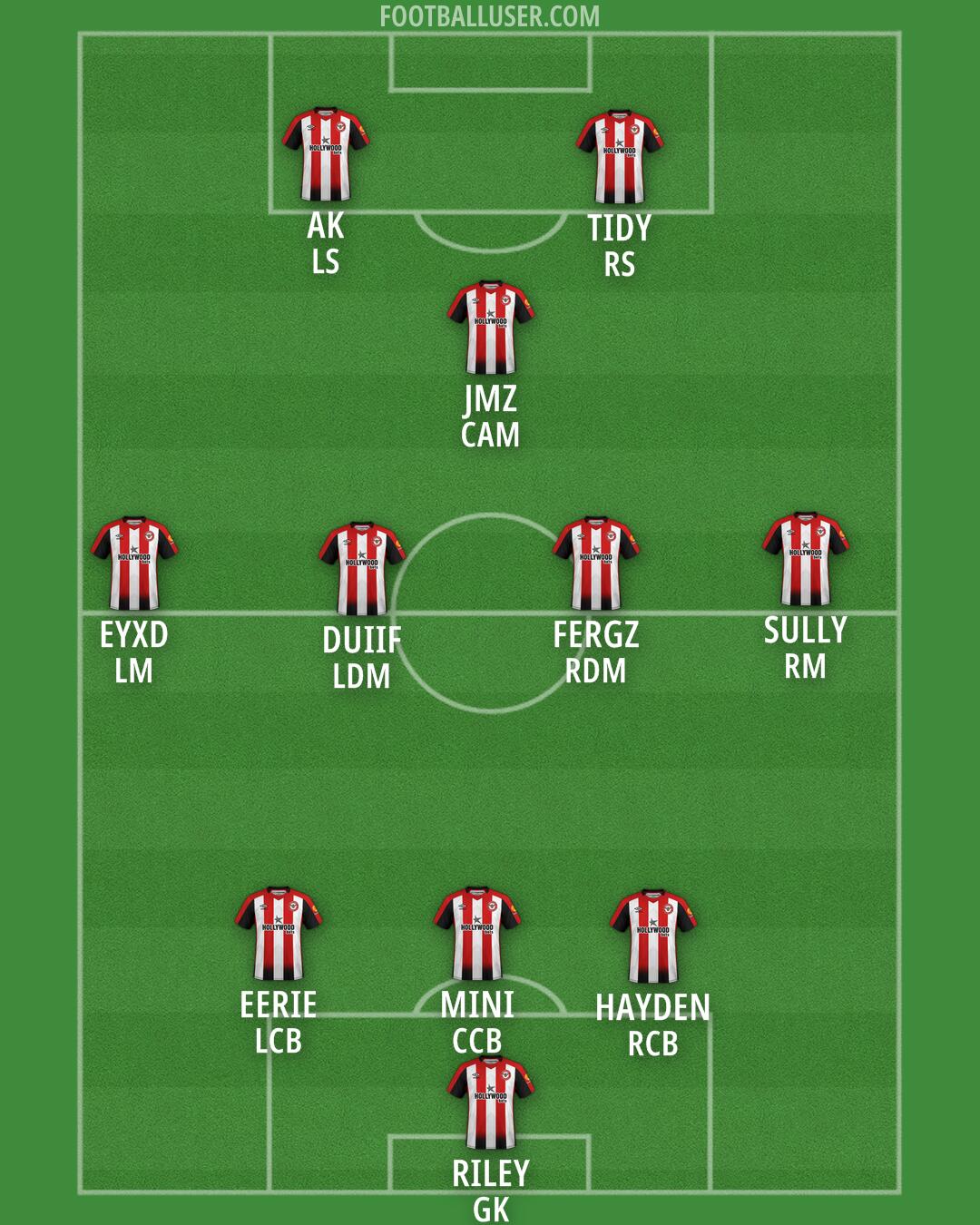 Brentford Formation 2025