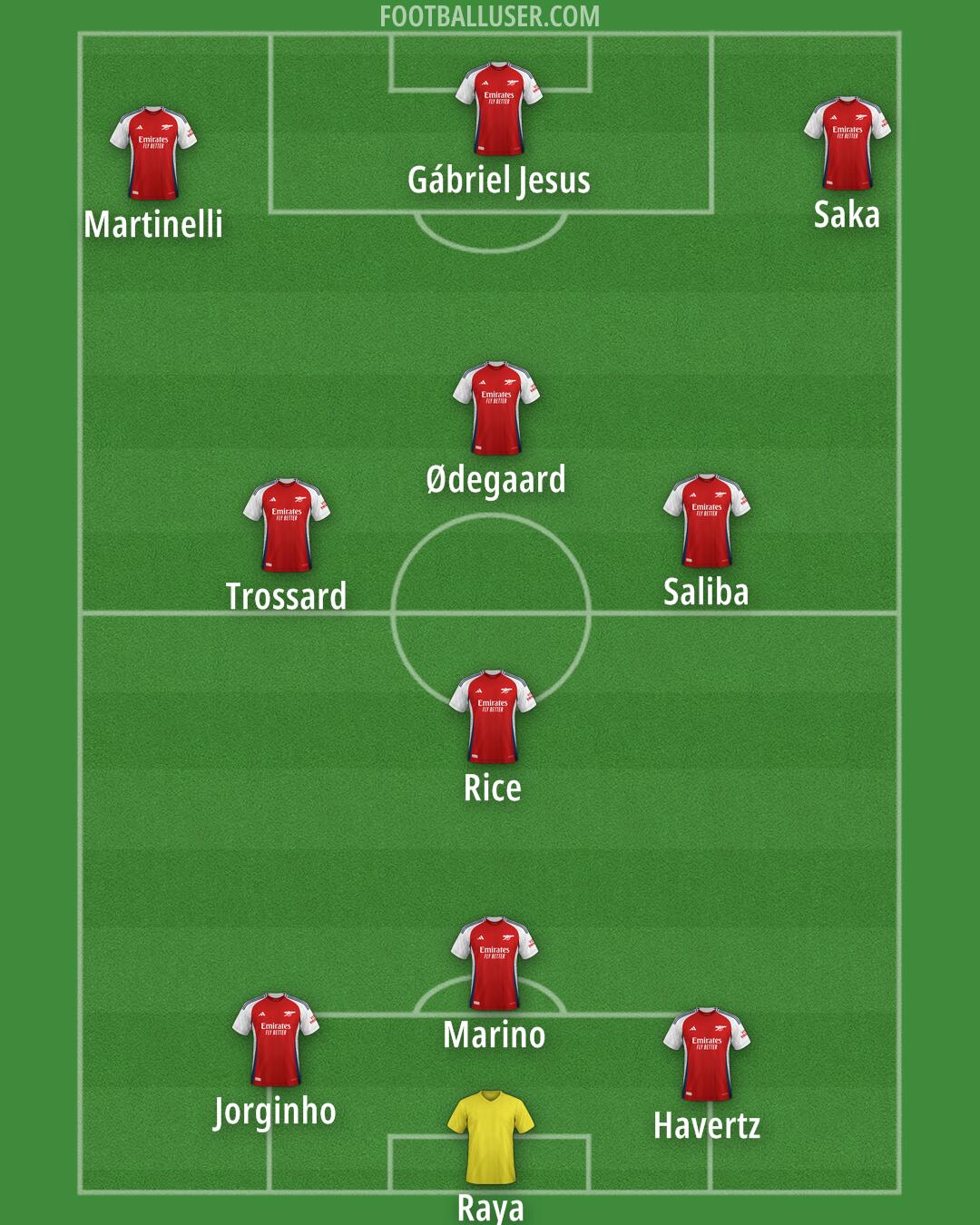 Arsenal Formation 2025