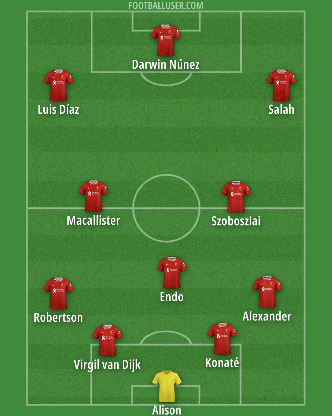 Liverpool Formation 2025