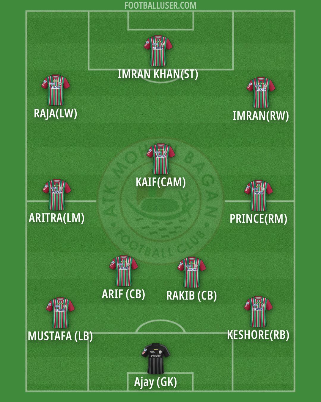 ATK Mohun Bagan Formation 2025