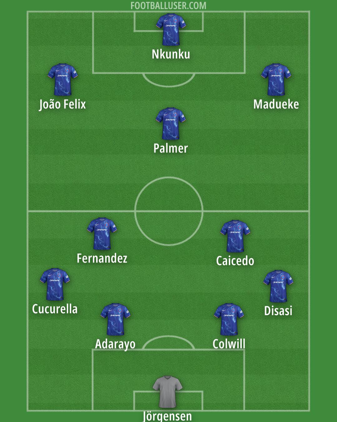 Chelsea Formation 2025