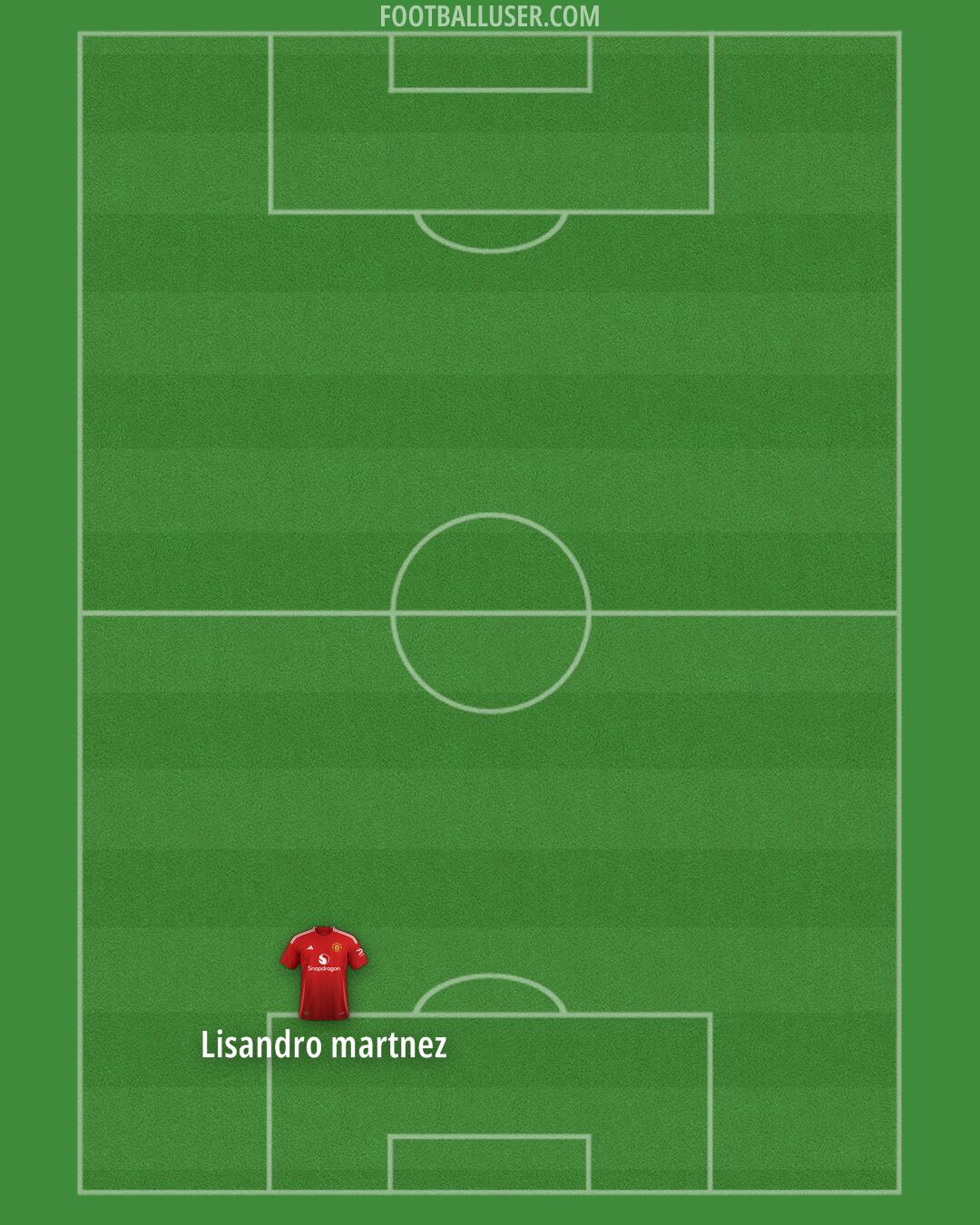Man Utd Formation 2025