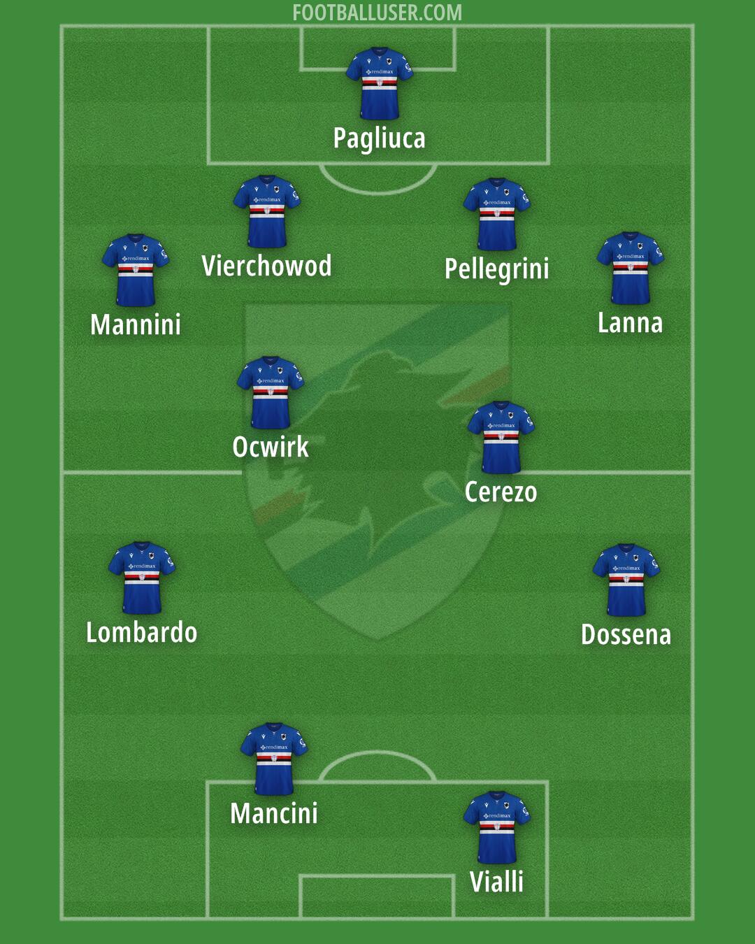 Sampdoria Formation 2025