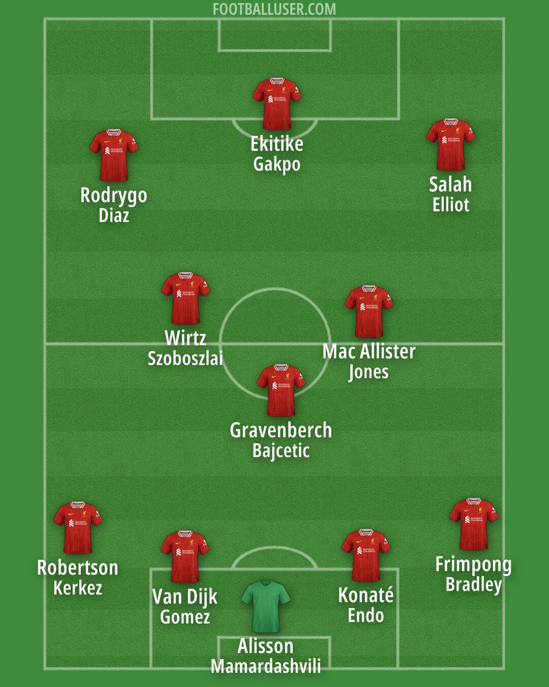 Liverpool Formation 2025