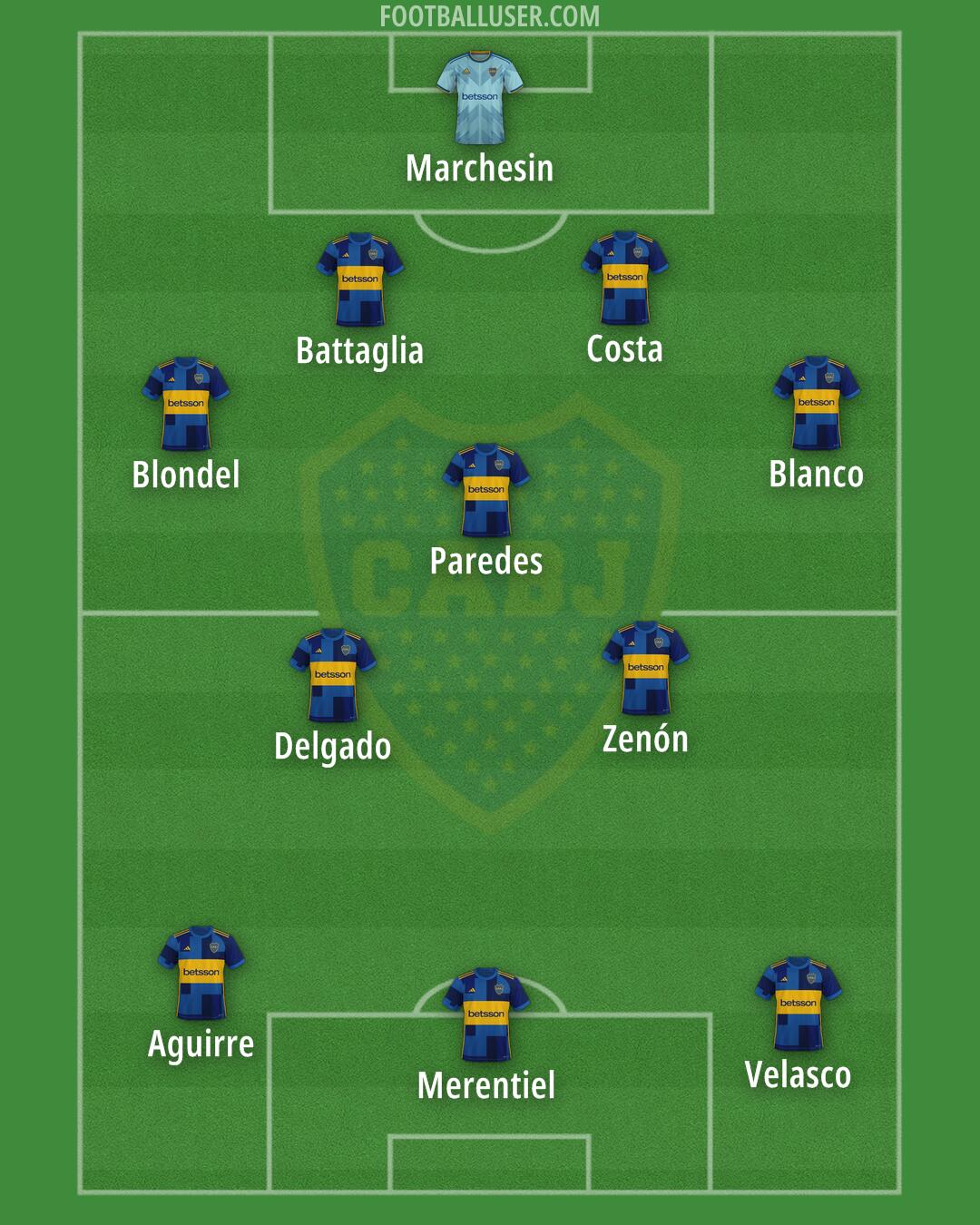 Boca Formation 2025