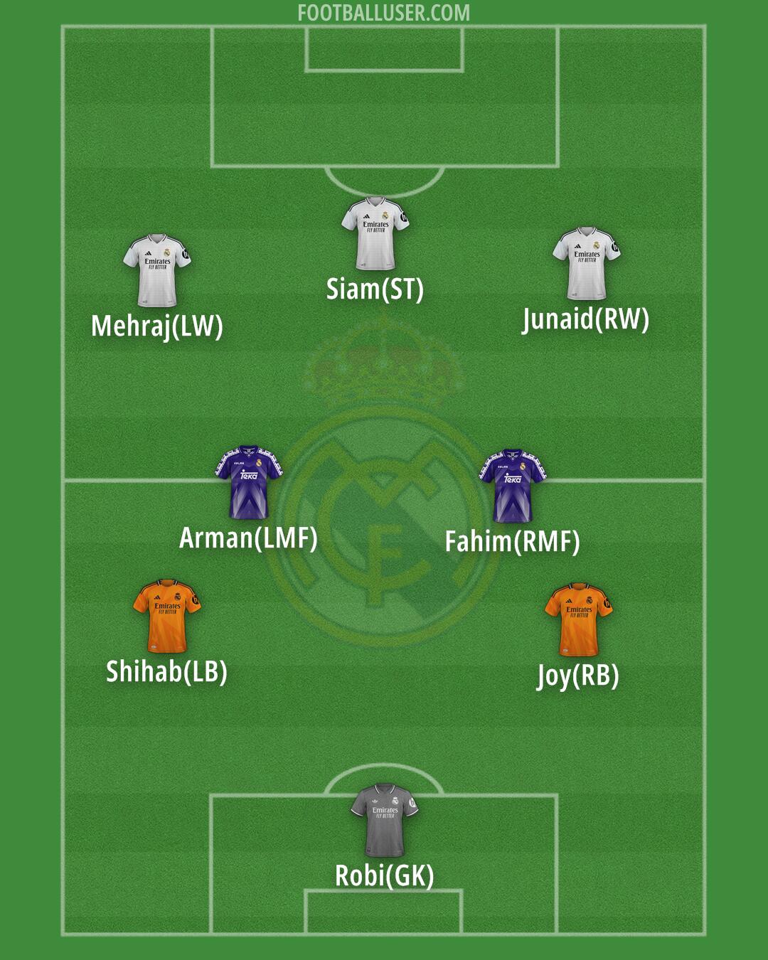 Real Madrid Formation 2025