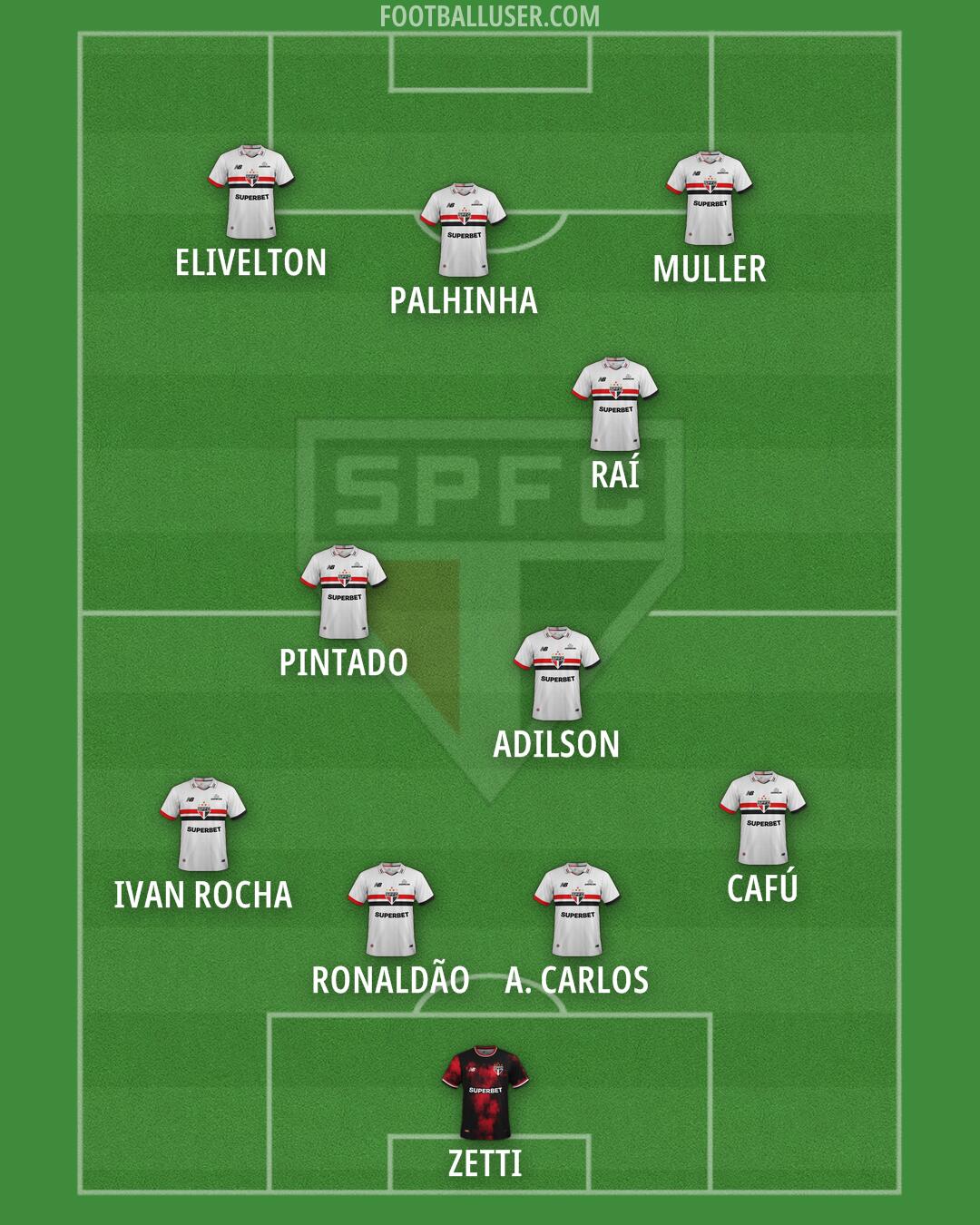 São Paulo Formation 2025