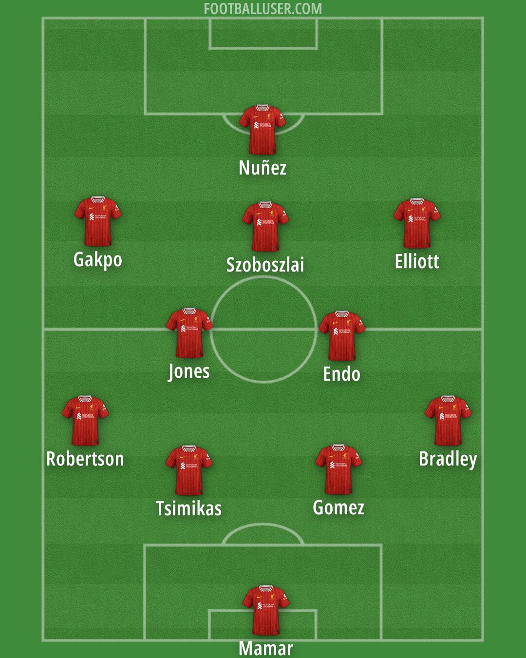 Liverpool Formation 2025