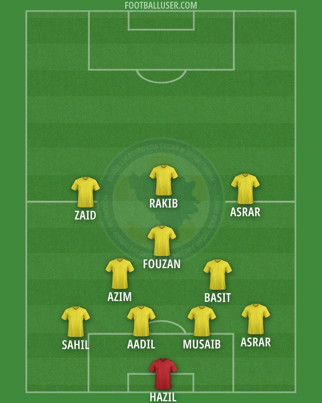 Bosnia and Herzegovina Formation 2025