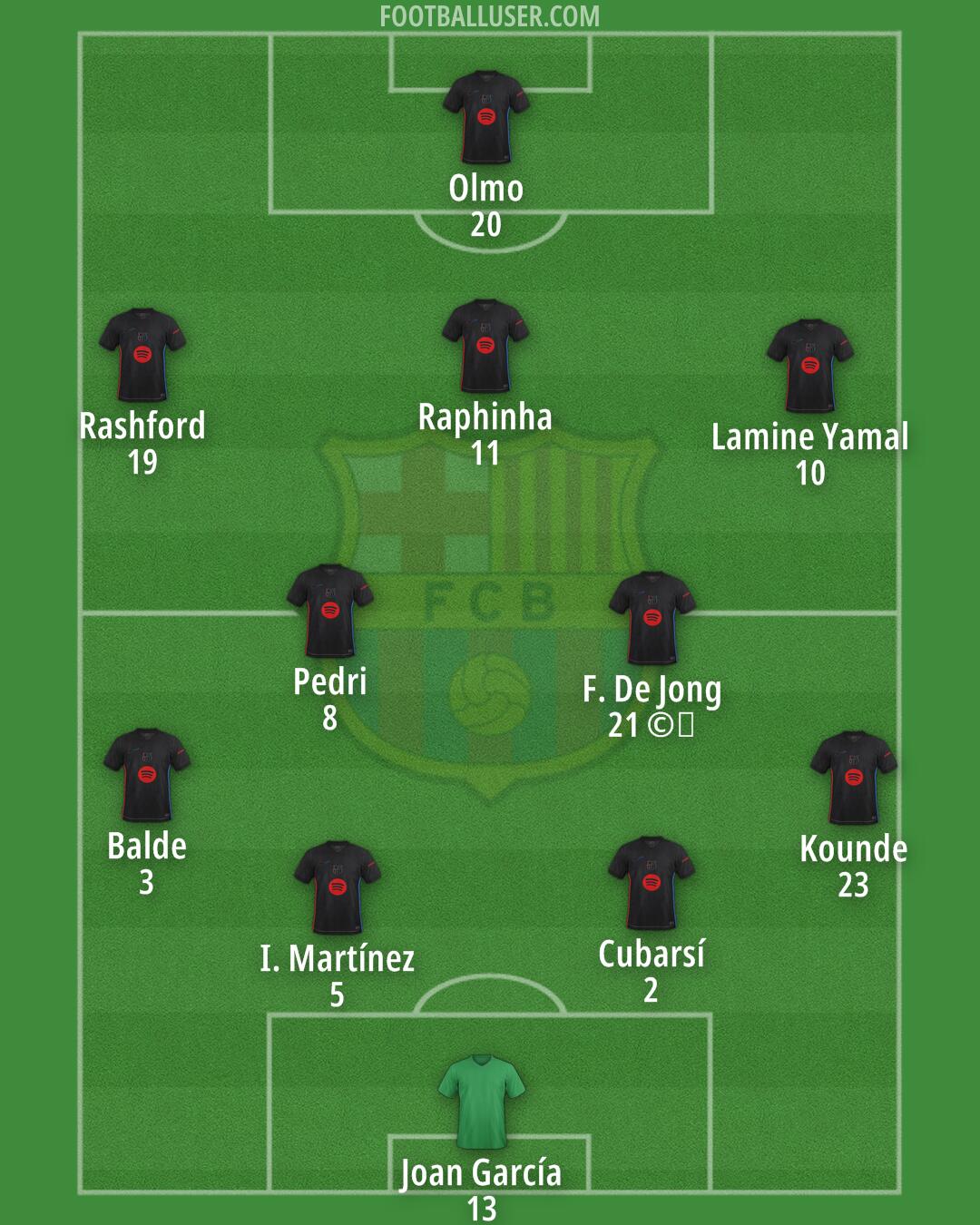 Barcelona Formation 2025